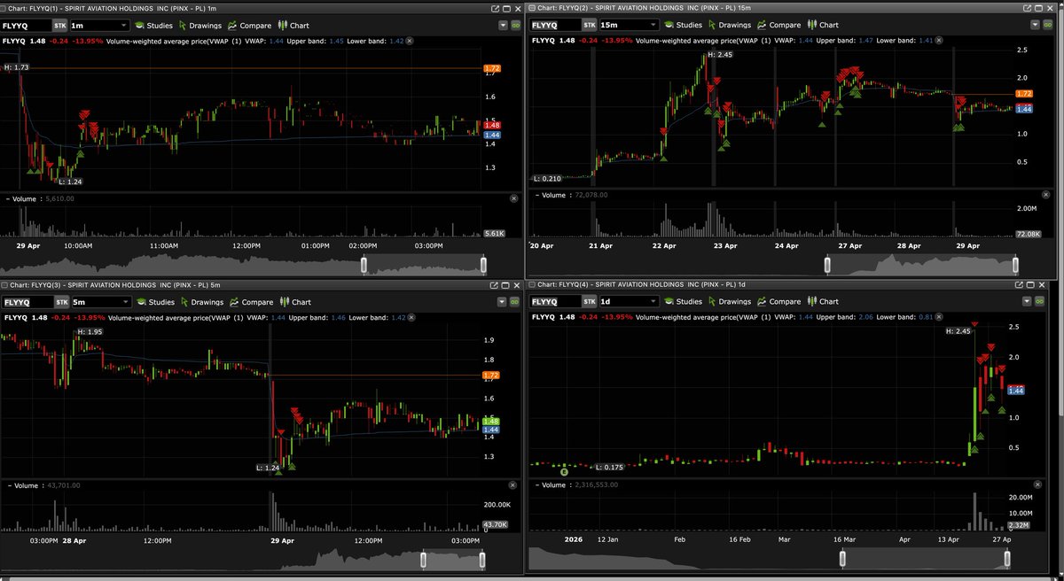 _ssjim's tweet photo. $FLYYQ https://t.co/HZtWYdLKOY