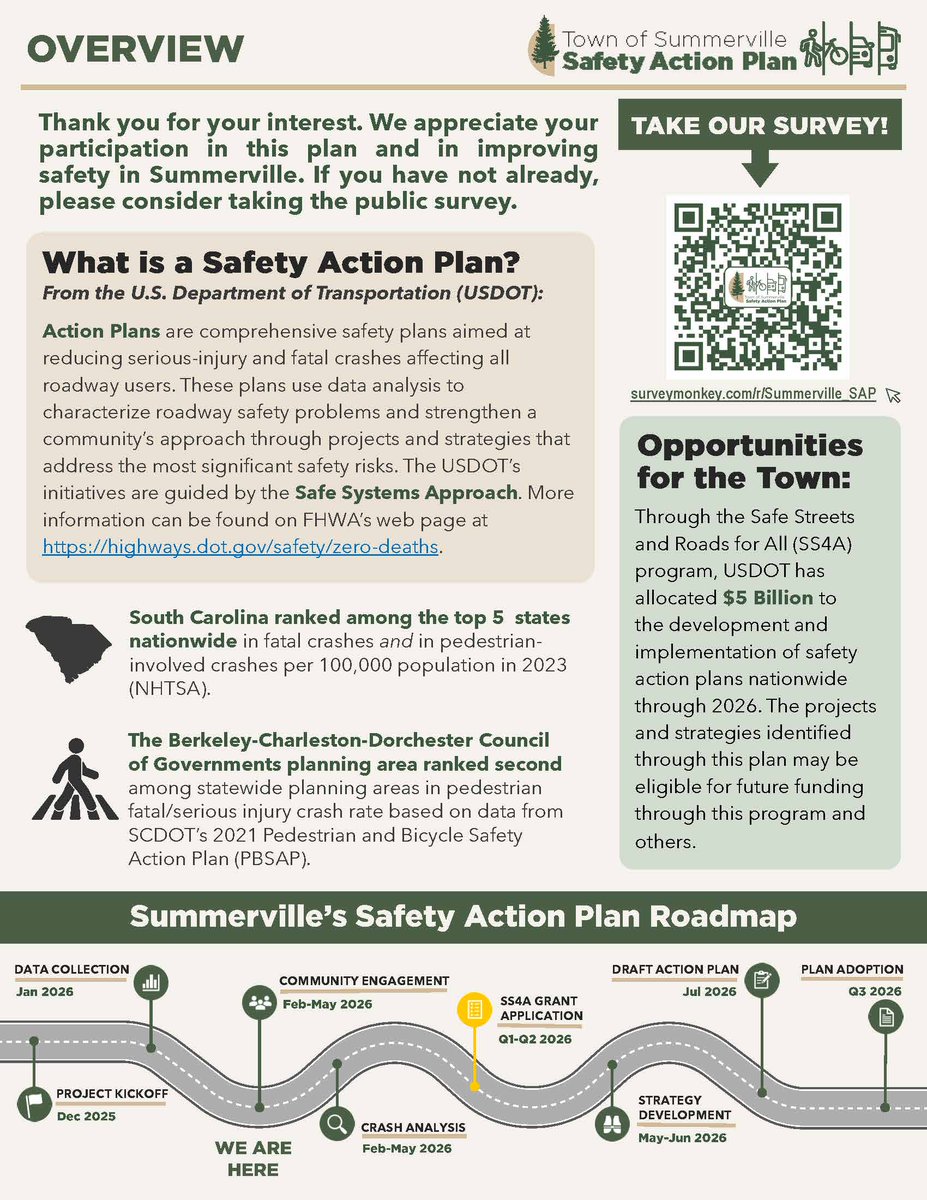 Town of Summerville tweet media