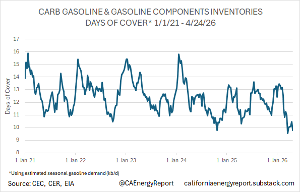 California Energy Report tweet media
