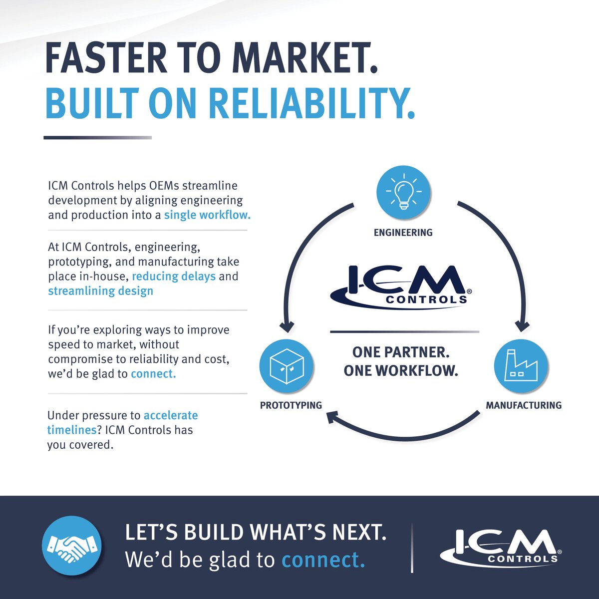 ICMControls's tweet photo. OEM teams are under pressure to move faster without sacrificing reliability or cost.

When engineering, prototyping, and manufacturing are split across vendors, delays can follow.

ICM Controls helps streamline the process.

Let’s connect: https://t.co/Oe8RcPCrr5 https://t.co/tQkdQlXNSx