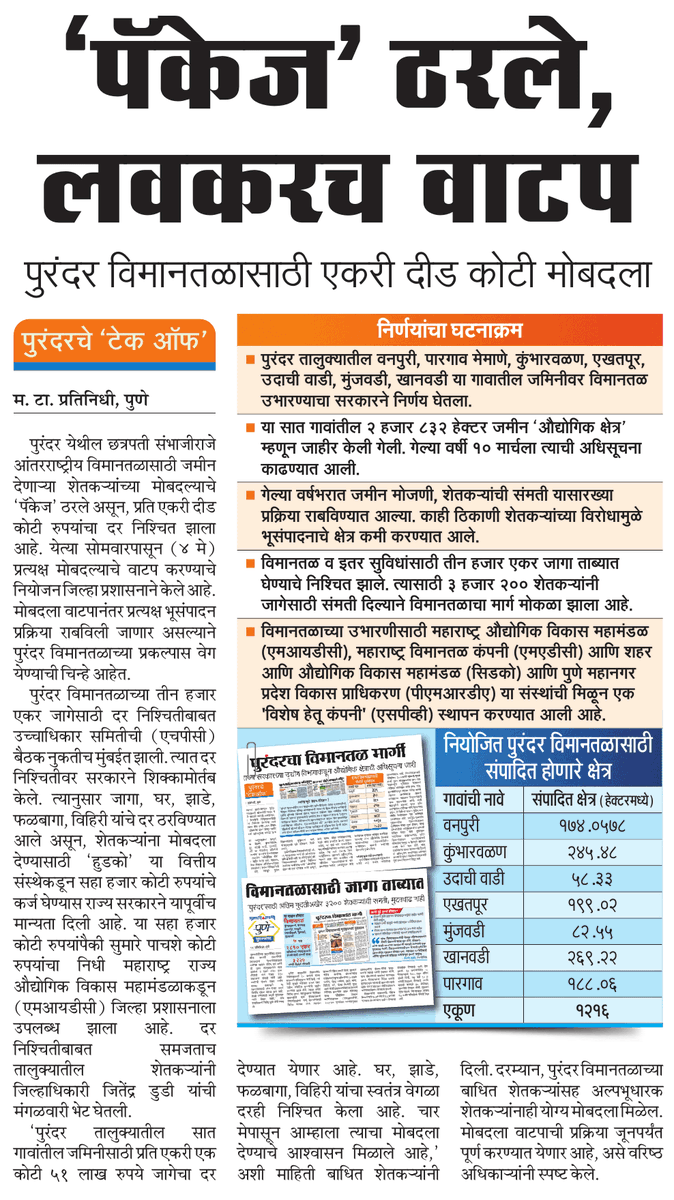 abhirammodak's tweet image. #Pune
Farmers to get ₹1.5 cr/acre for land acquired for Purandar Airport