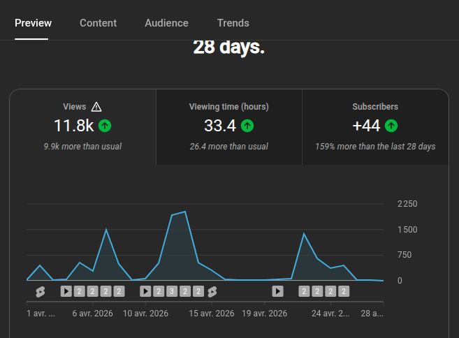 Youssef_Builds's tweet photo. Nobody talks about this part of building online:

The slow start.

Low views. Low likes. Low sales.

While everyone chases fast results, real builders stay consistent.

Because success isn’t built in viral moments,
it’s built in silent days nobody sees. https://t.co/6xCTChSLZS