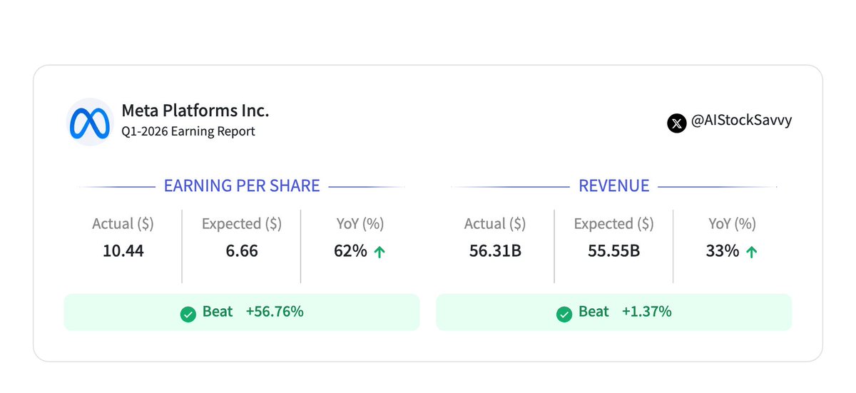 $META | Meta Platforms Inc., Q1-2026 Earning Report