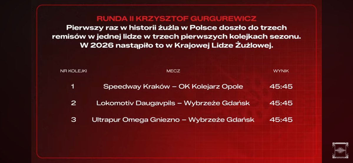 Kamyk_speedway tweet media