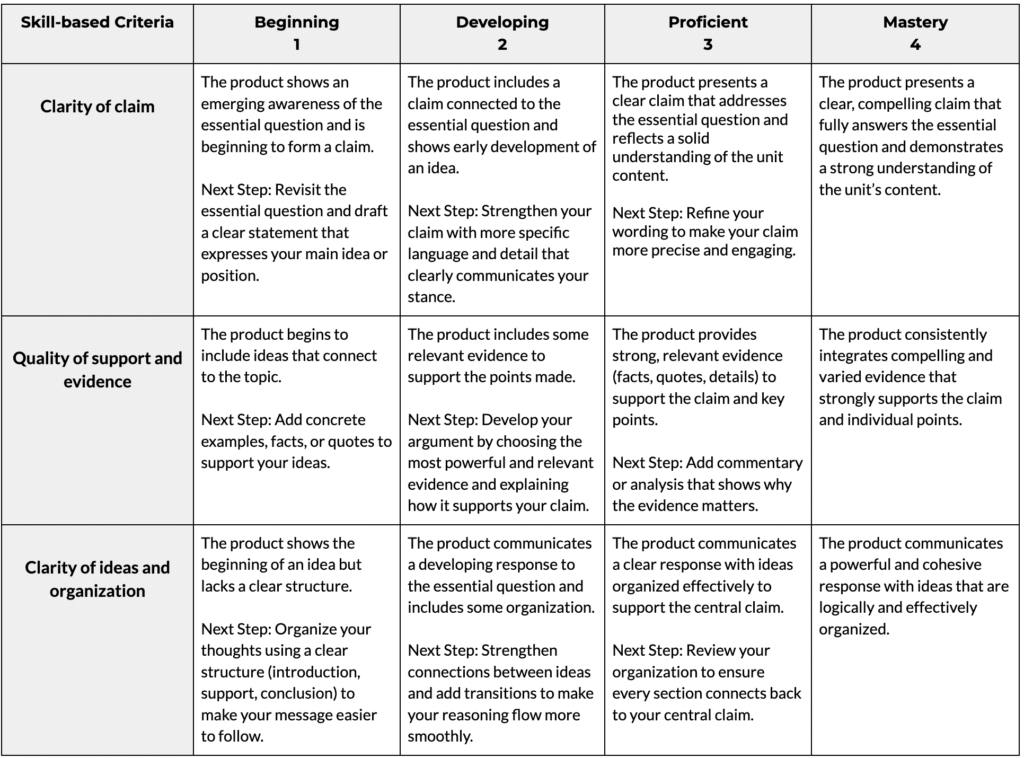 Catlin_Tucker's tweet image. If differentiation feels impossible given everything else on your plate, AI can make it feel doable—across all 4️⃣ areas: content, product, process, and learning environment: bit.ly/3X167XU

#edtech #aiineducation #differentiation