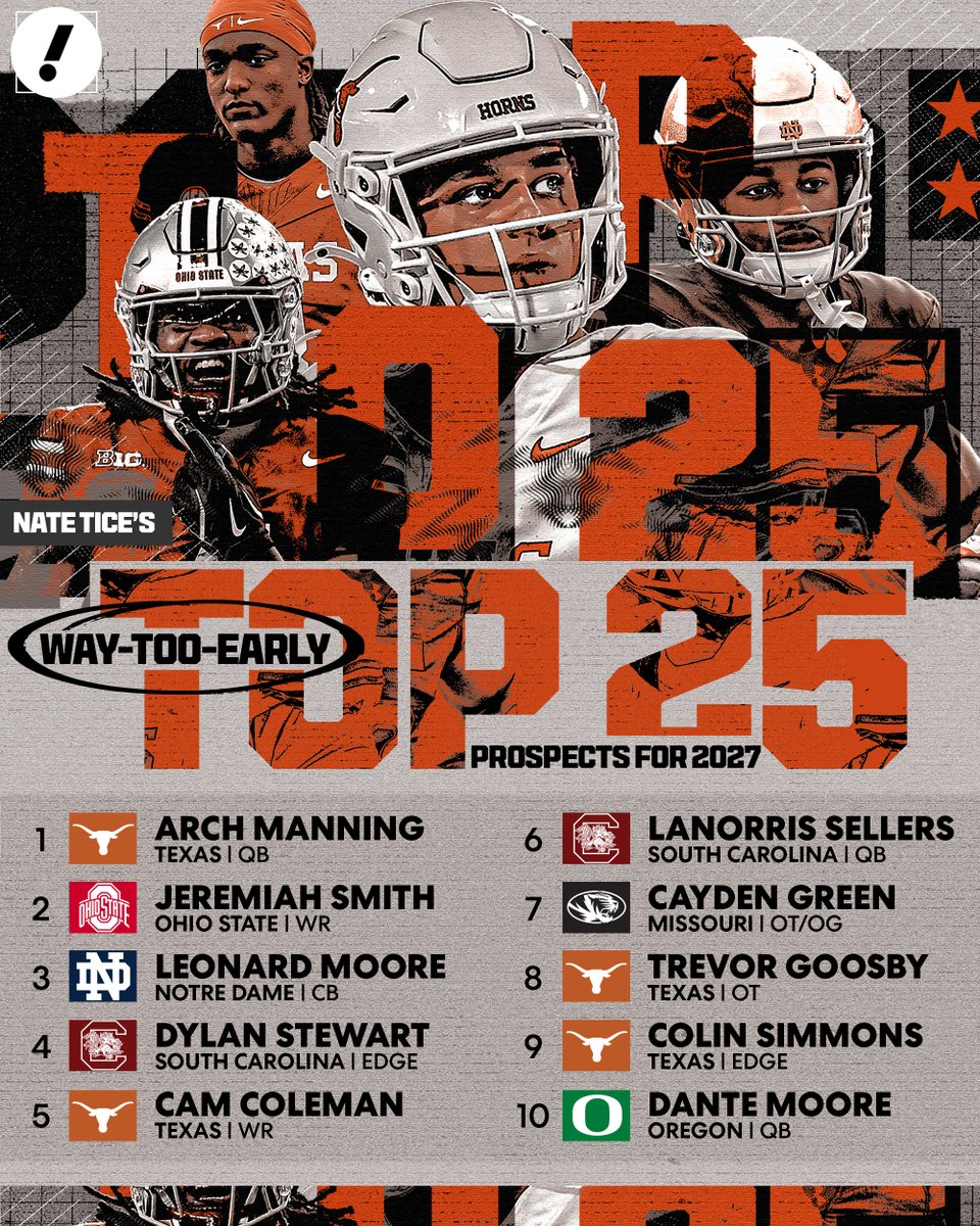 The Longhorns are STACKED with talent in <a href="/Nate_Tice/">Nate Tice</a>'s Way-Too-Early Top 25 🤘

Will Arch Manning and Texas mirror Ohio State's 2026 draft class with four first-round picks? 🤔