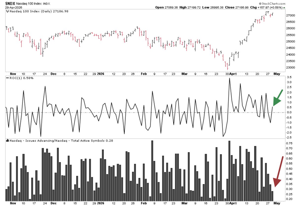 Jason Goepfert tweet media