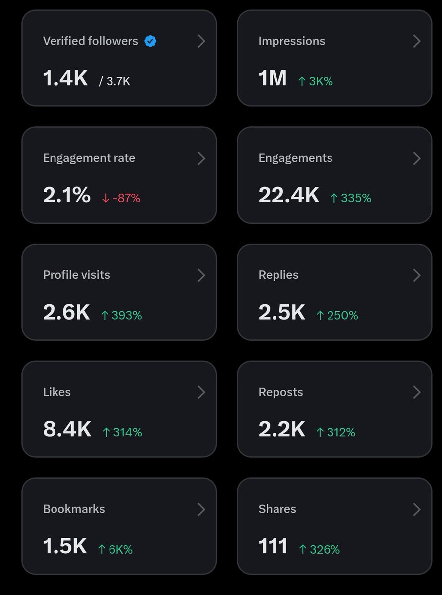 mrisaacmukisa's tweet photo. 4M to go ✌😎. No giving up guys. Repost, like, quote, repost and bookmark . Let's go my people https://t.co/SyL9lCa7IQ