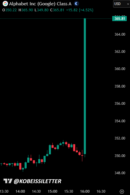 The Kobeissi Letter tweet media
