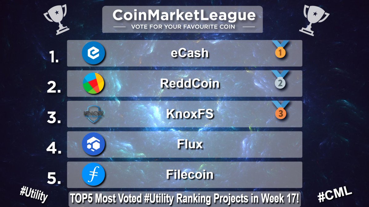 CML_Crypto's tweet image. TOP5 Most Voted #Utility Ranking Projects - Week 17 🏆

🥇 $XEC @eCash
🥈 $RDD @reddcoin
🥉 $KFX @OKnoxfs
4️⃣ $FLUX @runonflux
5️⃣ $FIL @Filecoin