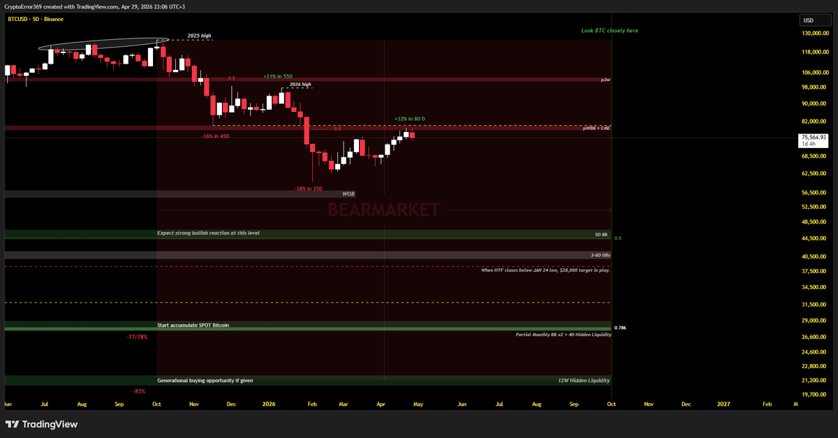 CryptoError 369 tweet media