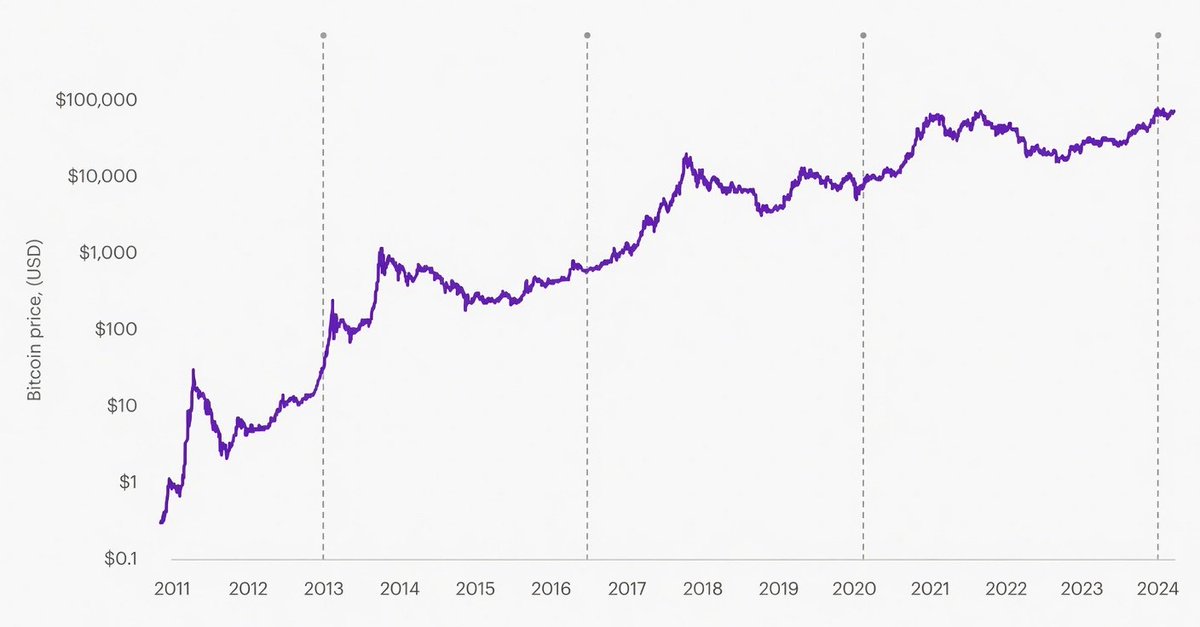 Bitcoin Monster tweet media