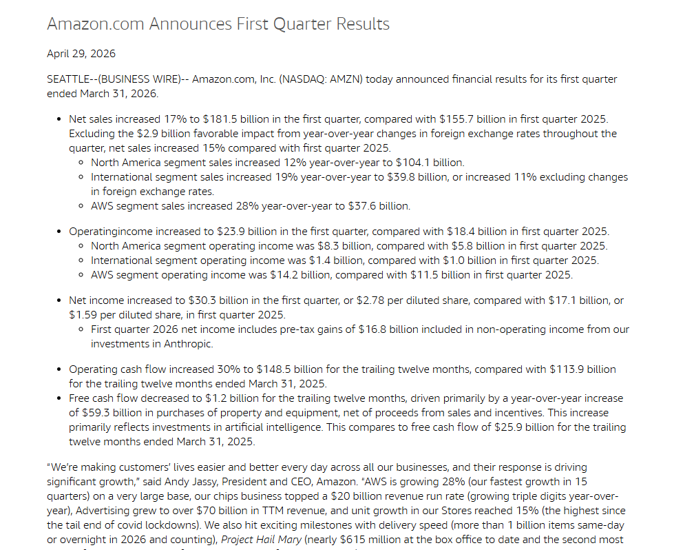 $AMZN AWS sales are up 28% YoY and Net sales increased 17% to $181.5 ...