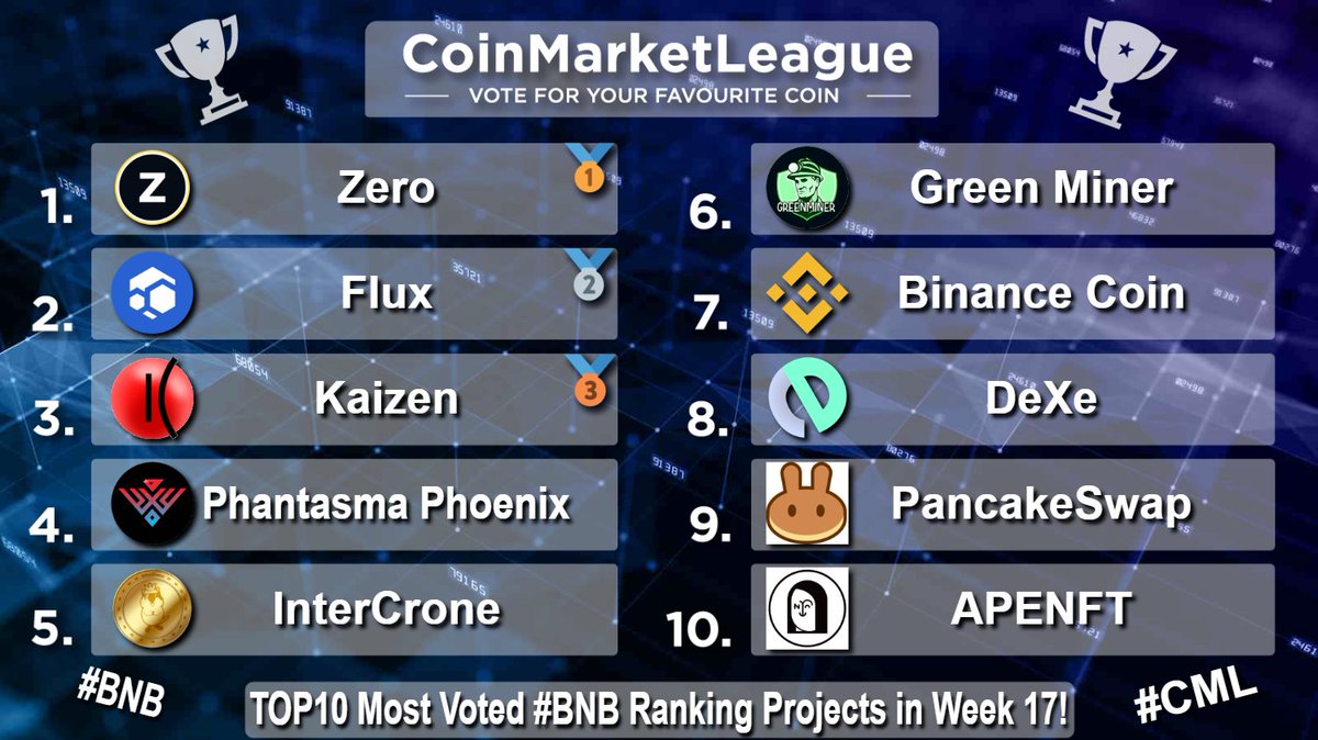 CoinMarketLeague.com tweet media