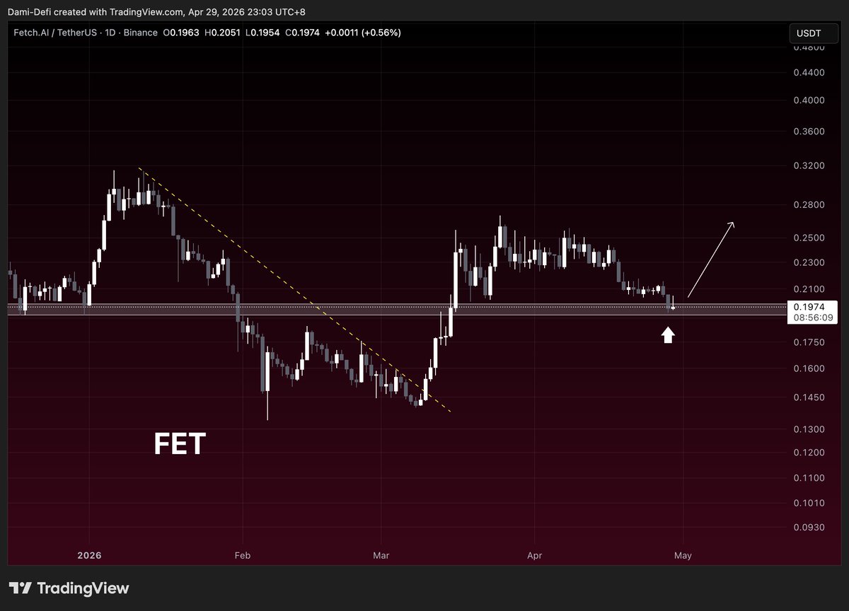 Dami-Defi tweet media