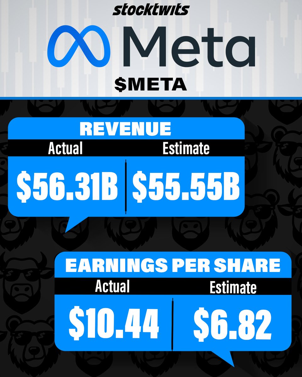 Stocktwits tweet media