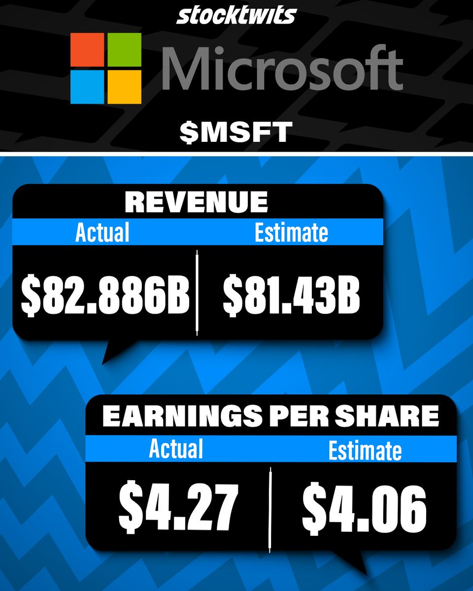 Stocktwits tweet media