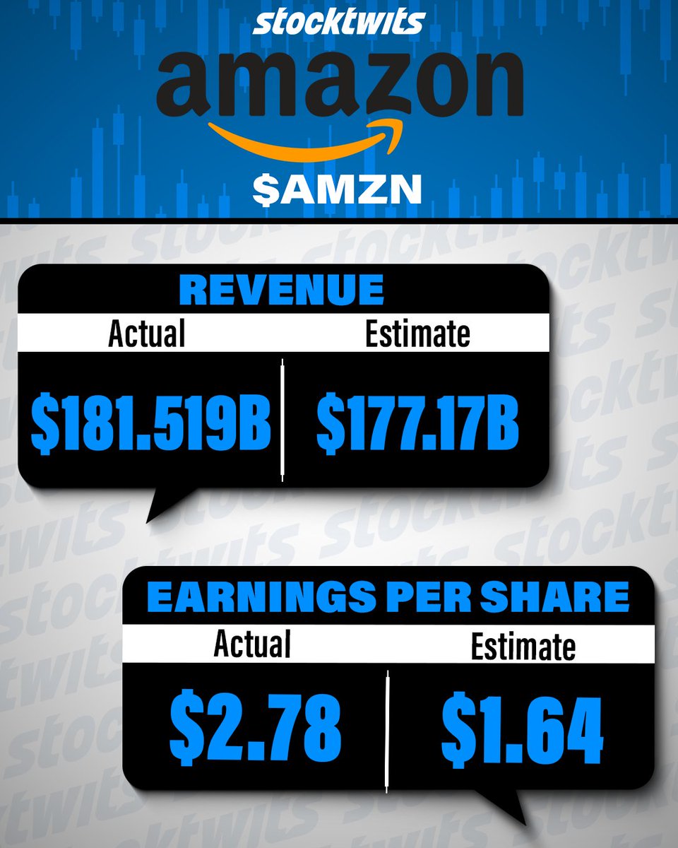 Stocktwits tweet media