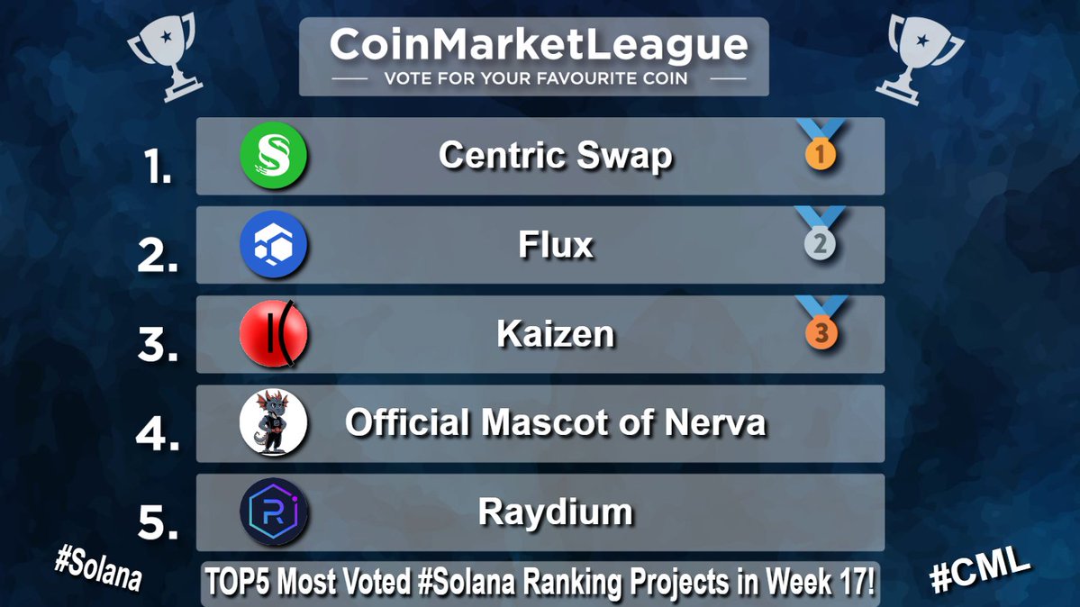 CoinMarketLeague.com tweet media