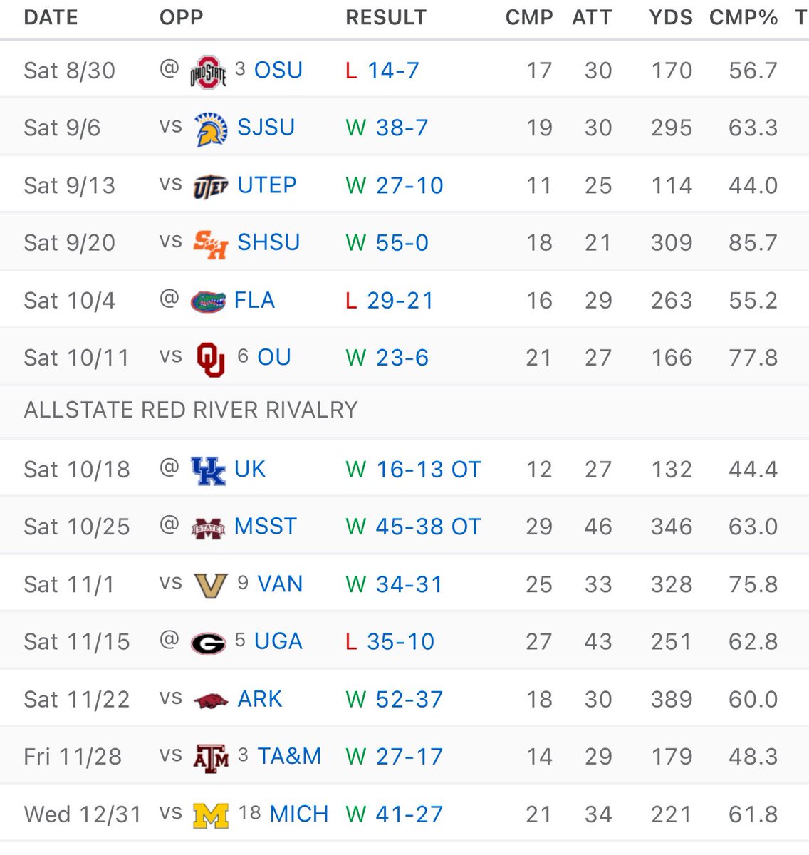Official Ohio State DG tweet media