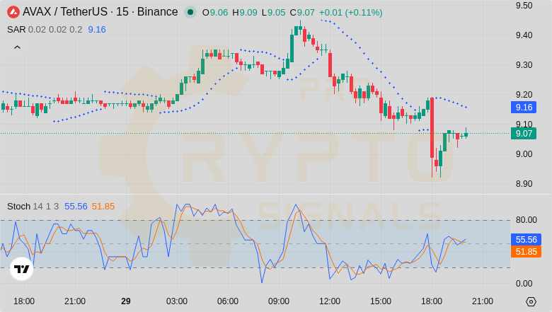Pro Crypto Signals tweet media