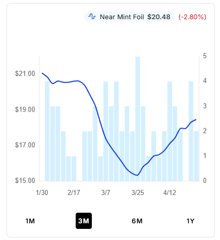 PlasticSpork_'s tweet photo. 🚨PRICE ALERT🚨

⚠️In the wake of recent Impel Down reveals, EB01's Hannyabal Alt leader is seeing a price turnaround with patterns reminiscent of $NVDA 

Will you be buying the dip⁉️ https://t.co/a844DqTGuz