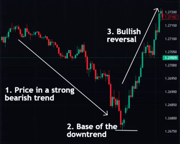 PlasticSpork_'s tweet photo. 🚨PRICE ALERT🚨

⚠️In the wake of recent Impel Down reveals, EB01's Hannyabal Alt leader is seeing a price turnaround with patterns reminiscent of $NVDA 

Will you be buying the dip⁉️ https://t.co/a844DqTGuz