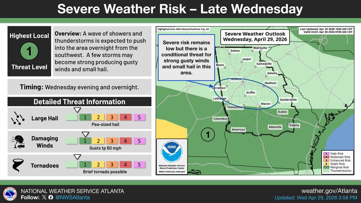 NWSAtlanta's tweet image. A wave of showers and thunderstorms is expected to push northeastward across central and portions of north Georgia late this evening into the overnight. While the risk for severe weather is low, strong gusty winds and hail remain possible. ⛈️ #gawx