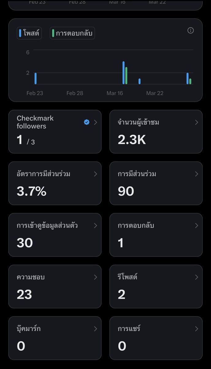 tarotelias.fr tweet media