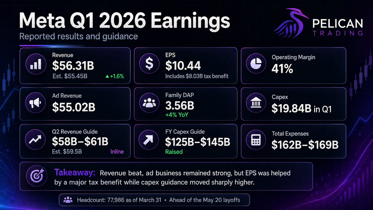 $META Earnings out, stock drifting lower down -6%