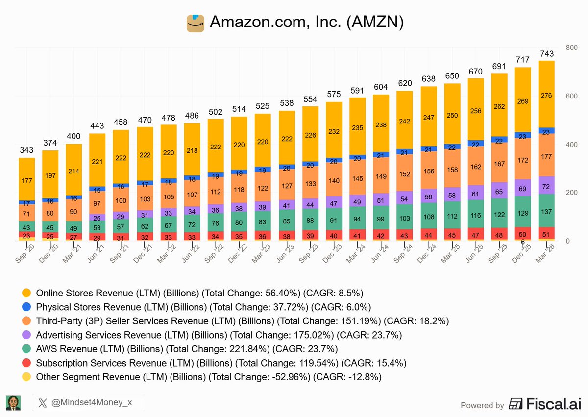 Mindset for Money tweet media