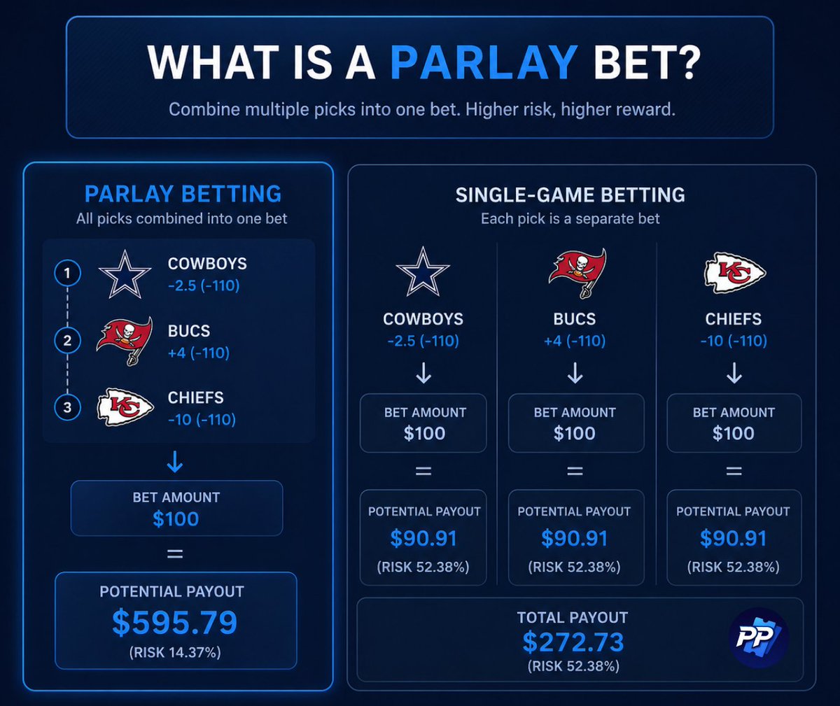 PolyParlay tweet media