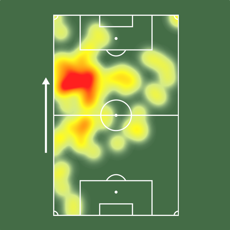 Sofascore Brasil tweet media