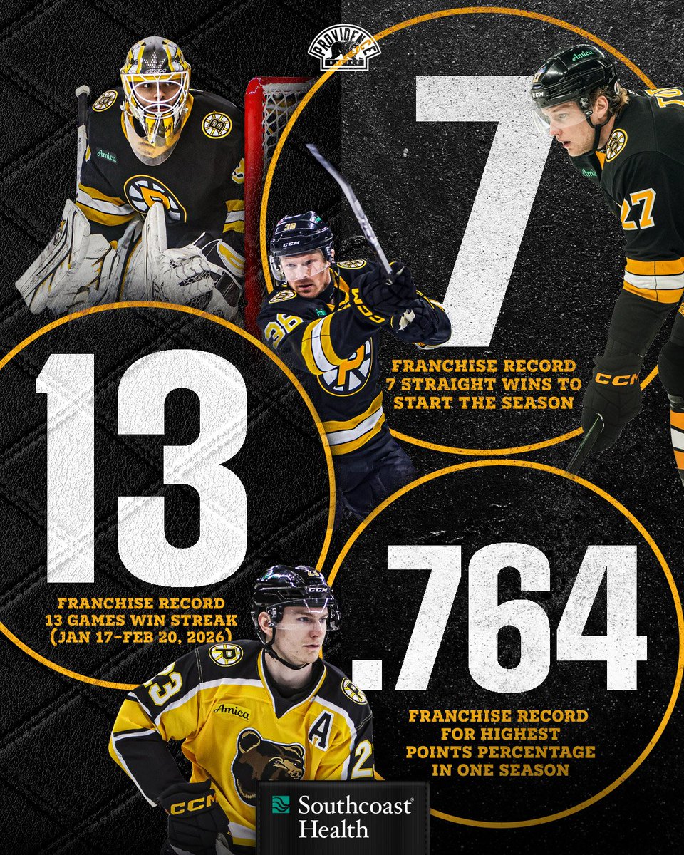 AHLBruins's tweet image. A few franchise marks from a record-setting regular season ⤵️
🏅 Franchise Record 7-Straight Wins to start season
🏅 Franchise Record 13-Game Win Streak (1/17-2/20)
🏅 Franchise Record .764 Points Percentage

#WednesdayWisdom x @SouthcoastHlth