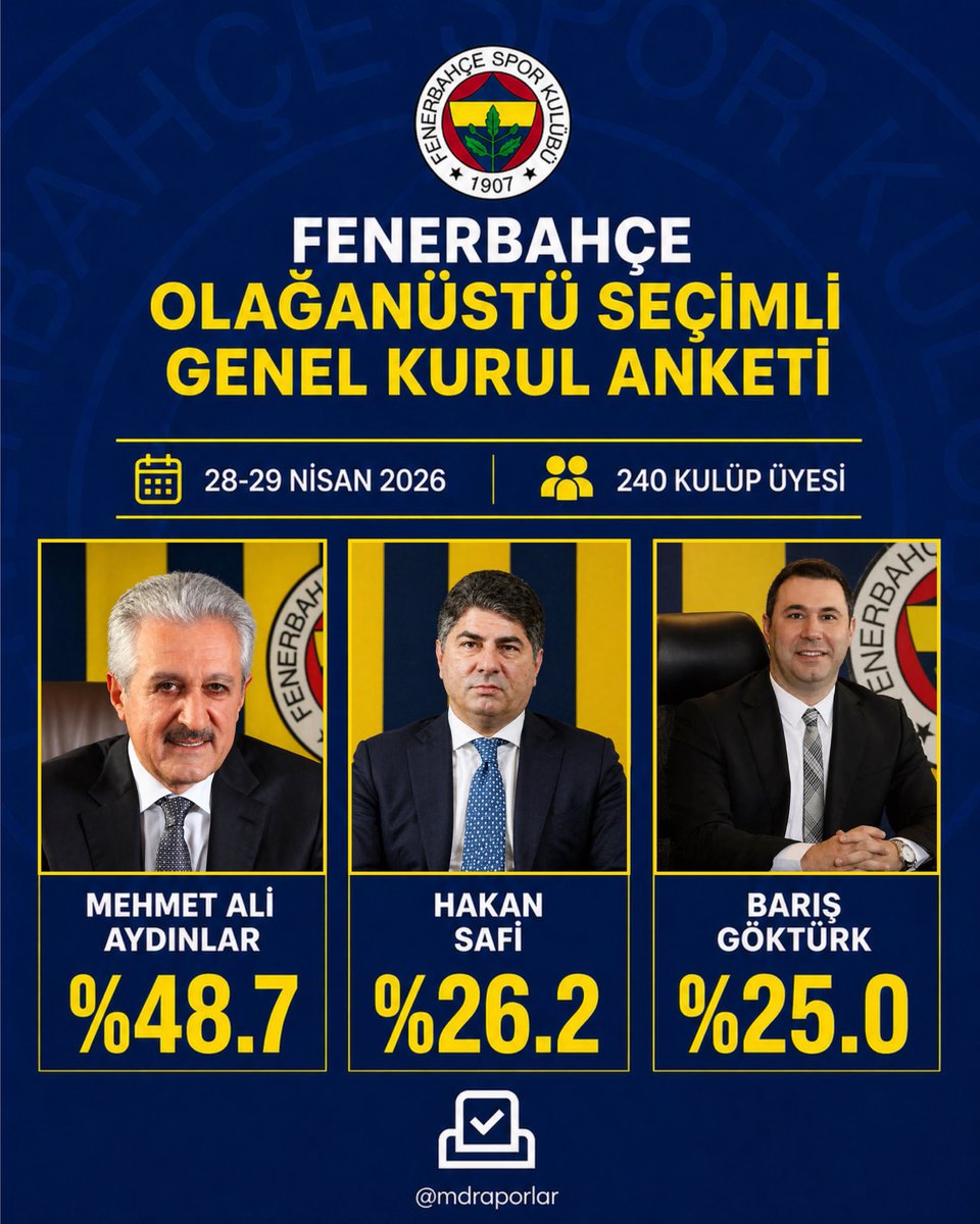 Fener Ajans 🇹🇷 tweet media