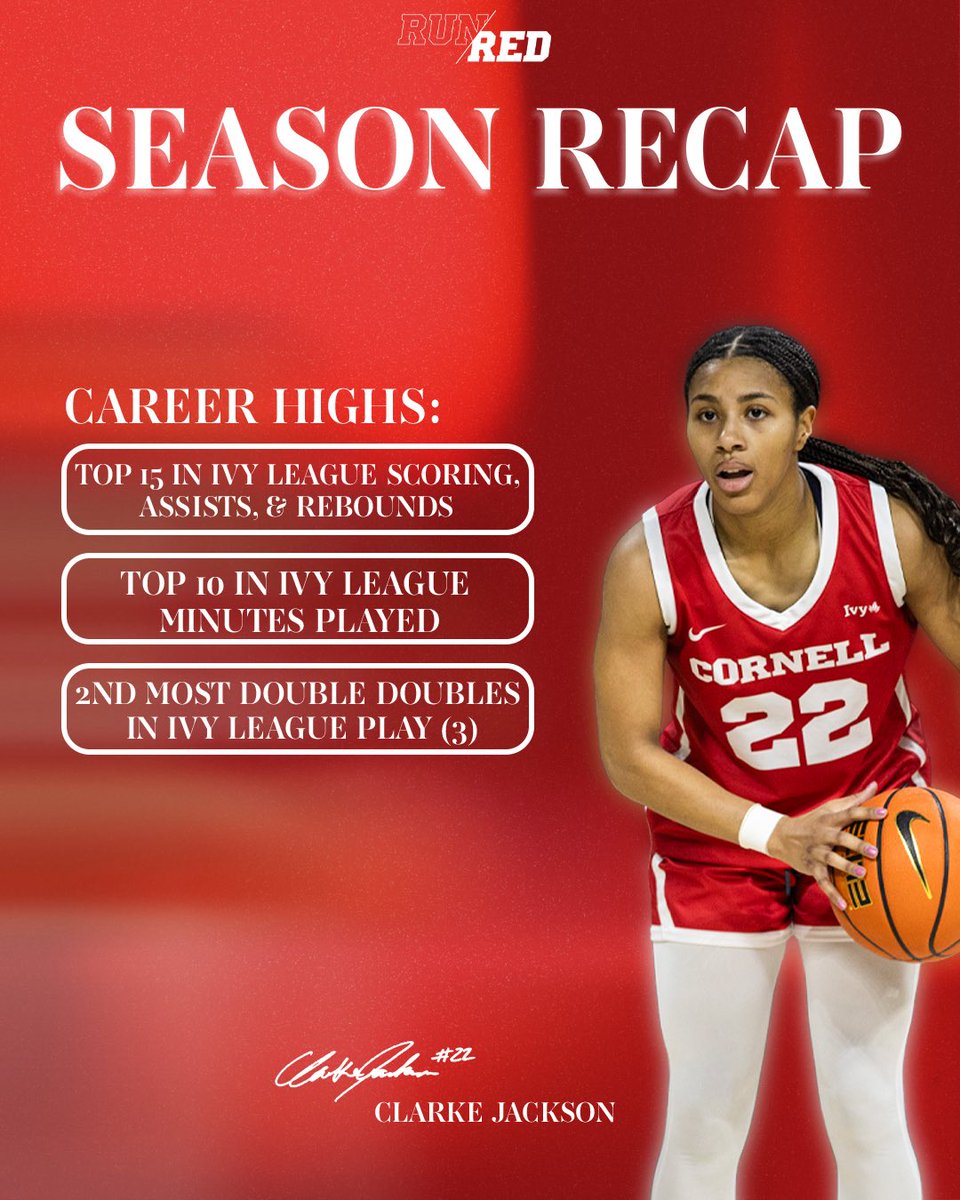 Cornell Women’s Basketball tweet media
