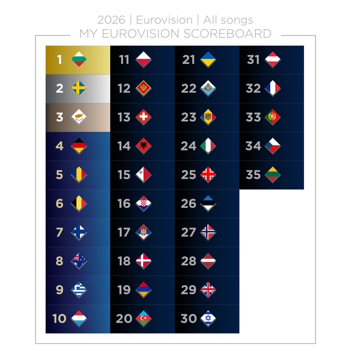 paolo 🇧🇬🇸🇪🇨🇾 tweet media