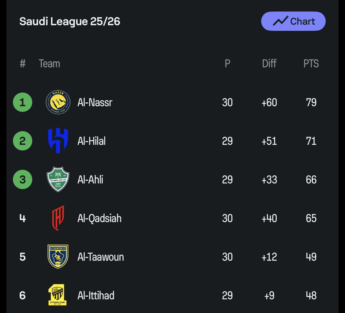 Chris 😎 tweet media