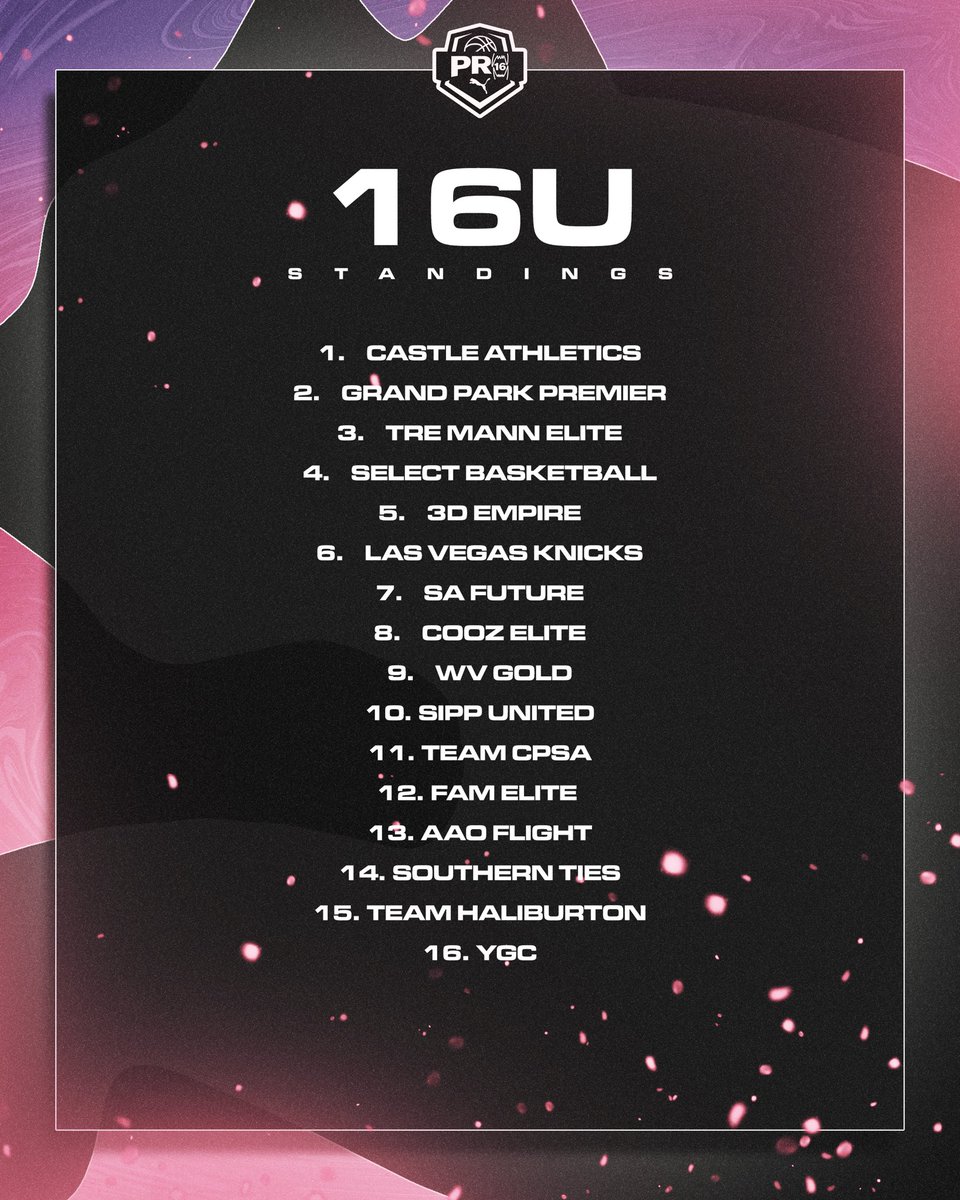 PRO16/NXTPRO League tweet media