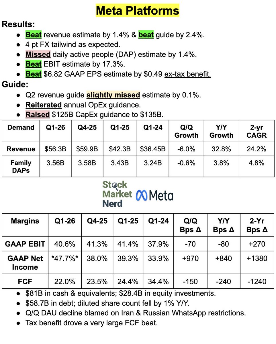 Stock Market Nerd tweet media
