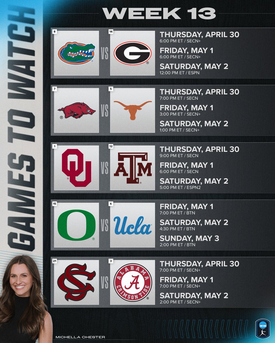 NCAA Softball tweet media
