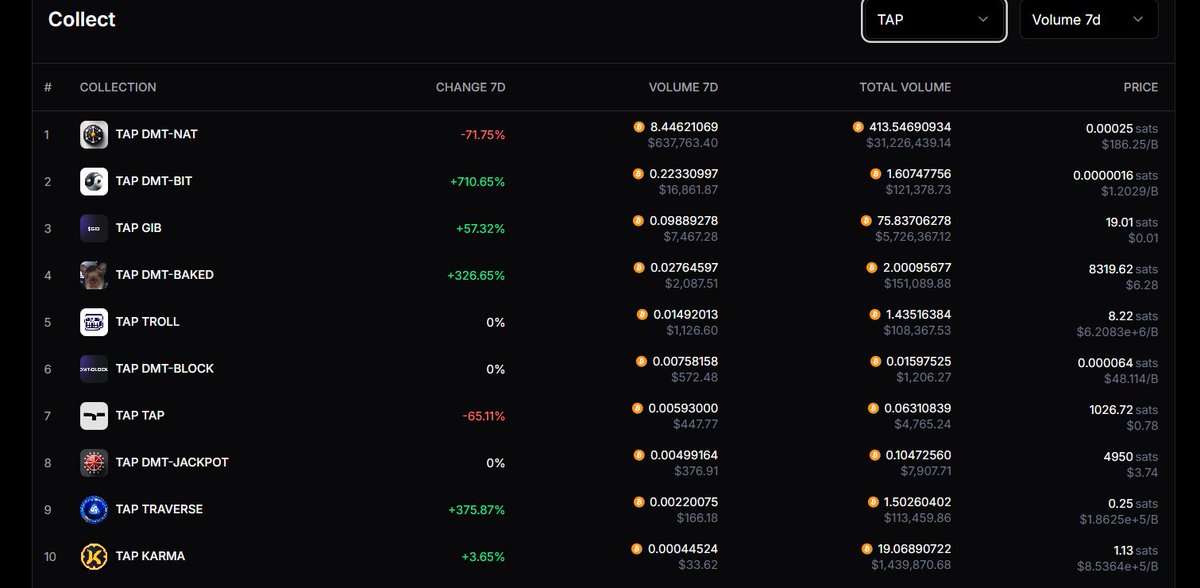 北辰｜BTC生态观察 tweet media