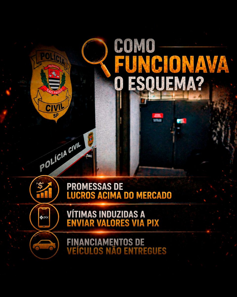Polícia Civil do Estado de São Paulo tweet media