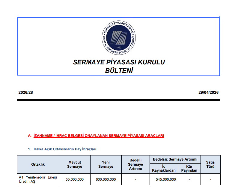 SPK Bülteni yayımlandı. Yeni #halkaarz onayı bu haftada çıkmadı.