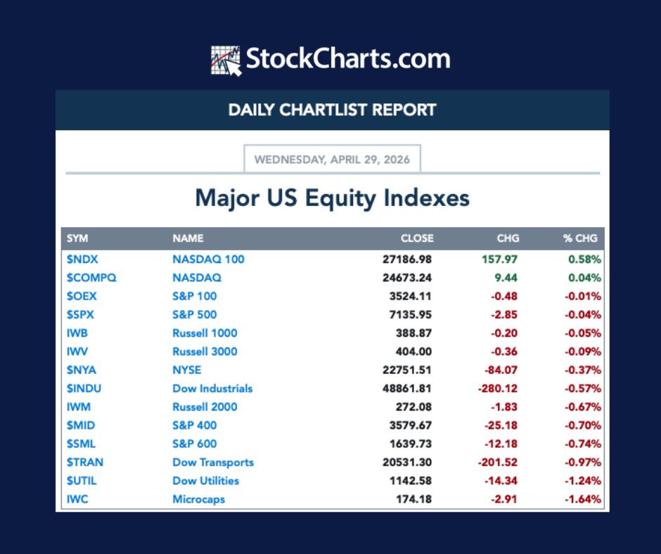 StockCharts.com tweet media