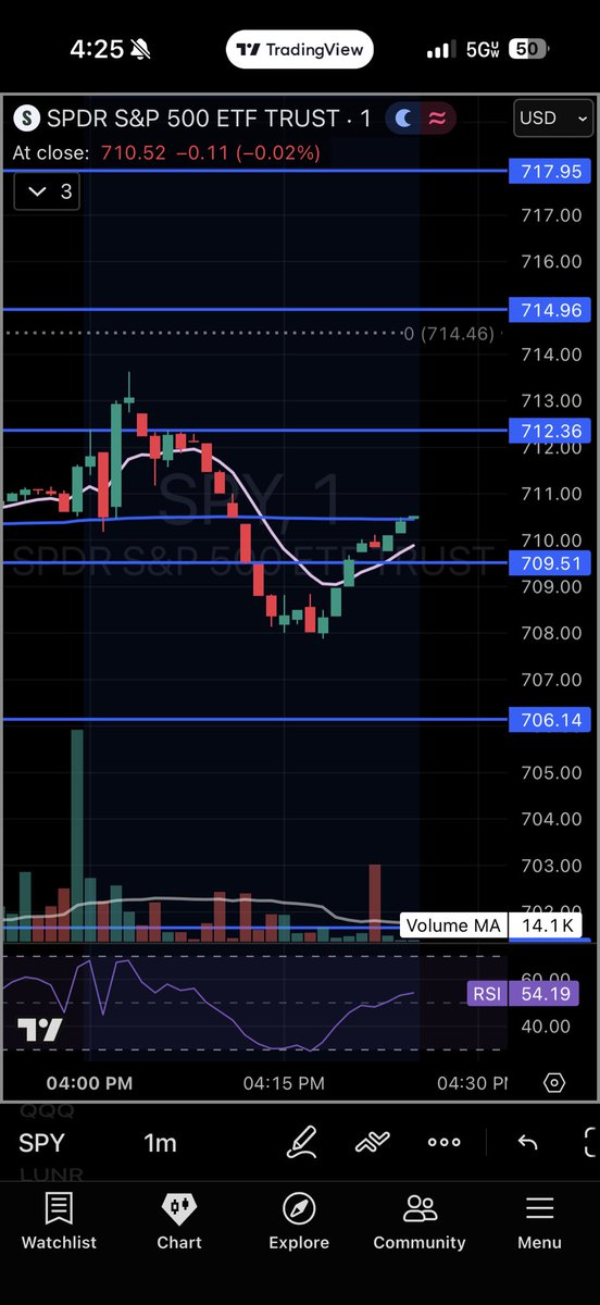 Average Dad Investing tweet media