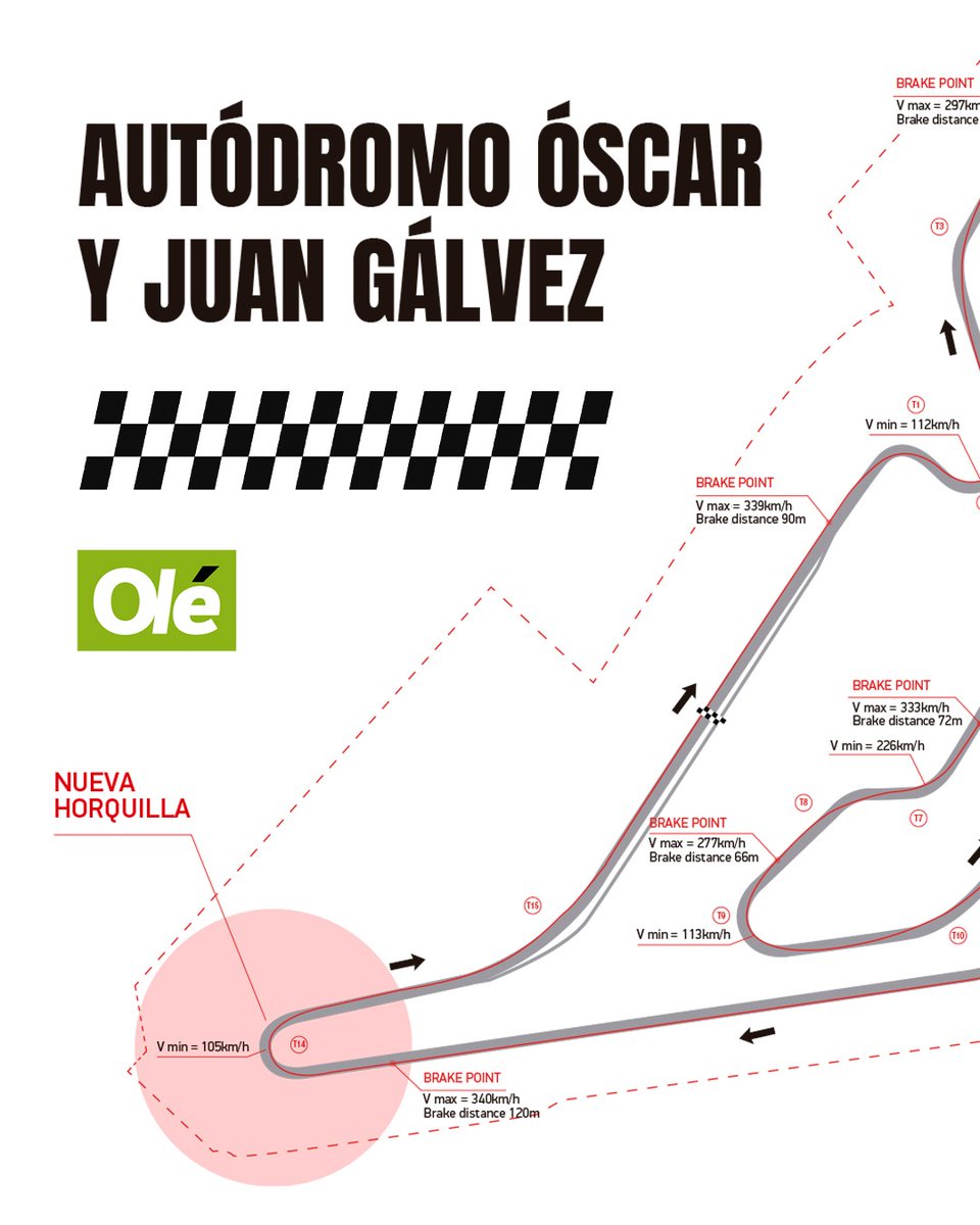 Diario Olé tweet media