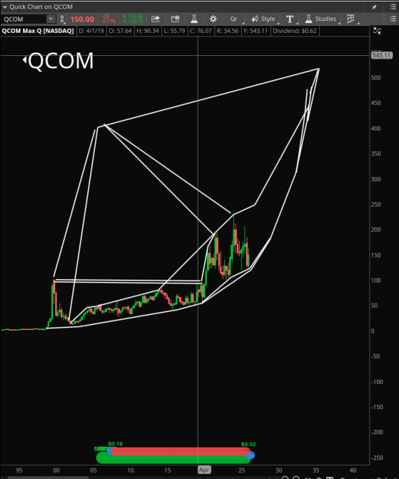 Stock Pattern Pros/Tim tweet media