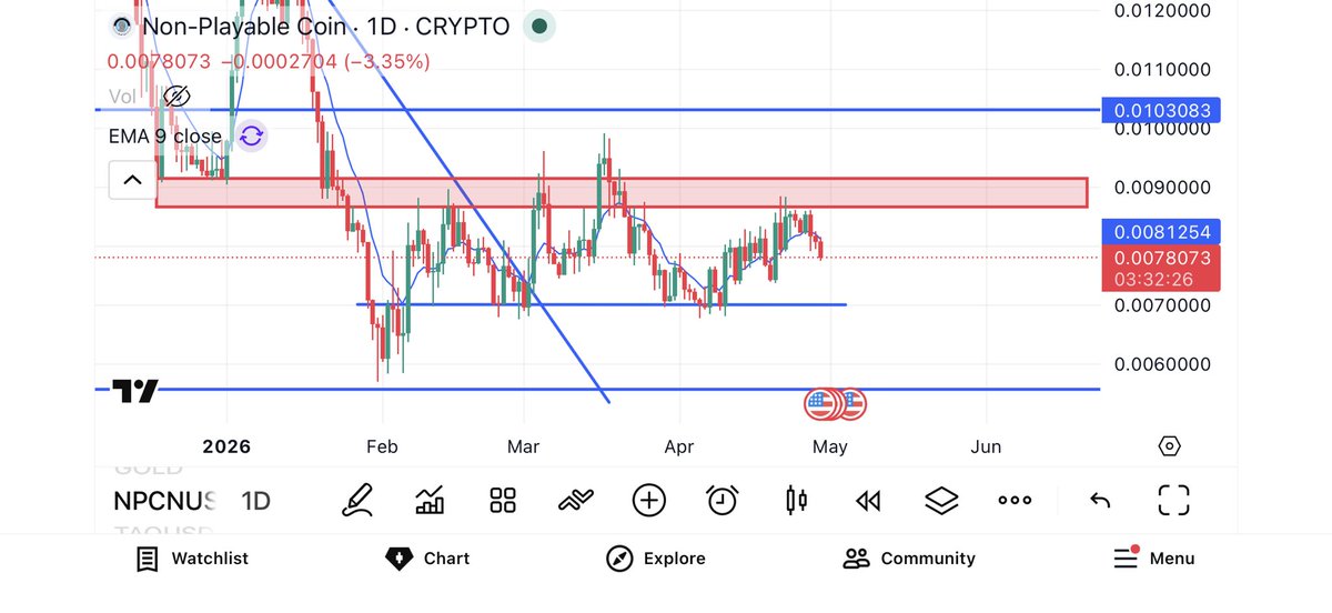 i am buying every dip before the big breakout. $NPC