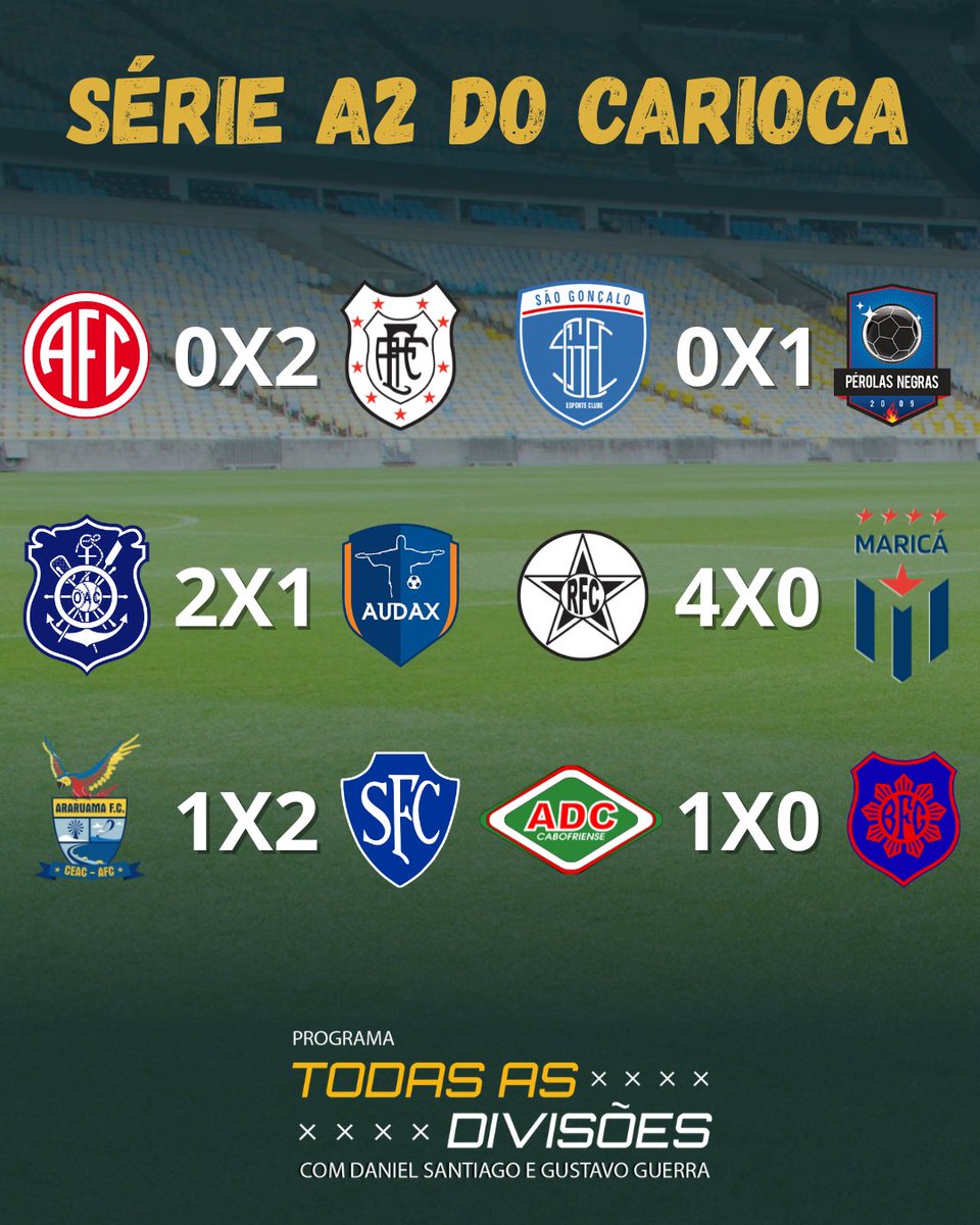 1ª RODADA DA SÉRIE A2 DO CARIOCA

⚽️ America 0x2 Americano
⚽️ São Gonçalo 0x1 Pérolas Negras
⚽️ Olaria 2x1 Audax
⚽️ Resende 4x0 Maricá 
⚽️ Araruama 1x2 Serrano
⚽️ Cabofriense 1x0 Bonsucesso